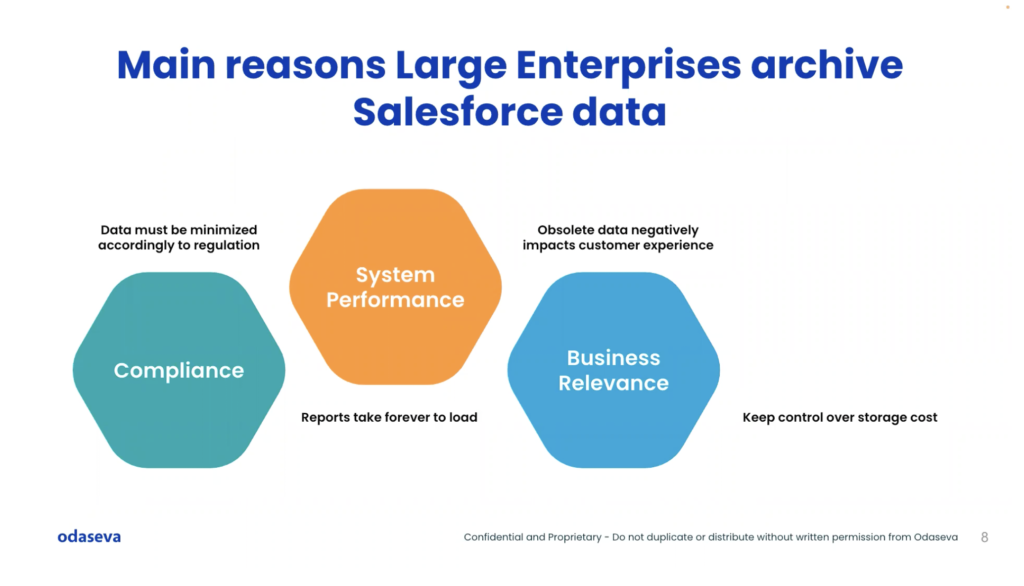 6 Concepts to Archive Salesforce Data at Scale, by Sovan Bin, Salesforce  Architects